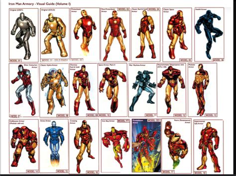 Favorite Iron Man Armor? (Marvel Comics) - Iron Man - Comic Vine