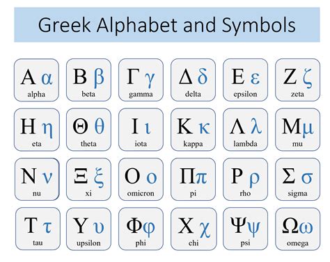 Fastest Way to Learn Greek: Tips and Techniques