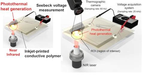 IR Thermometer Reads to 0.001°C with Accuracy, Stability | Electronic Design