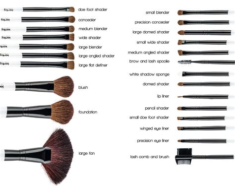 Makeup Names And Their Uses - Mugeek Vidalondon