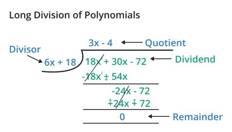 Polynomial Long Division: Definition, Method, Long Division With Monomials, Binomials - Kunduz