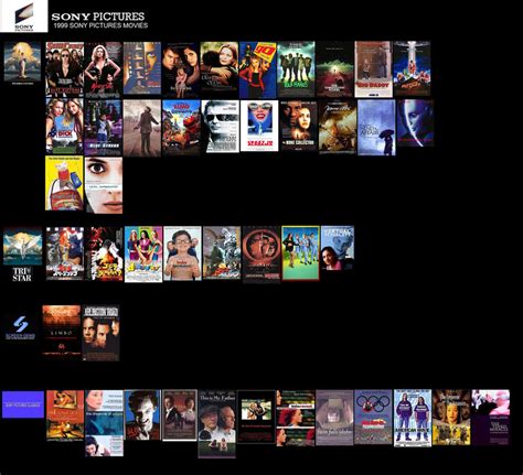 1999 Sony Pictures Movies by ESPIOARTWORK-102 on DeviantArt