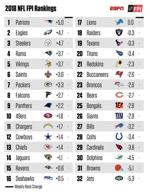 Printable Nfl Week 2 Schedule