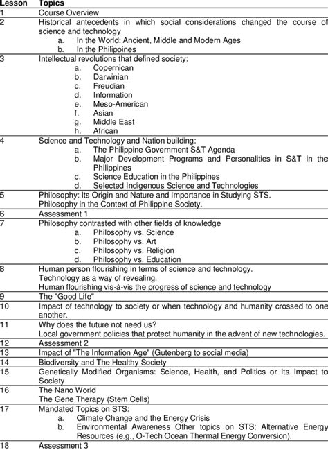 List of Topics for Science, Technology, and Society (STS) | Download Scientific Diagram