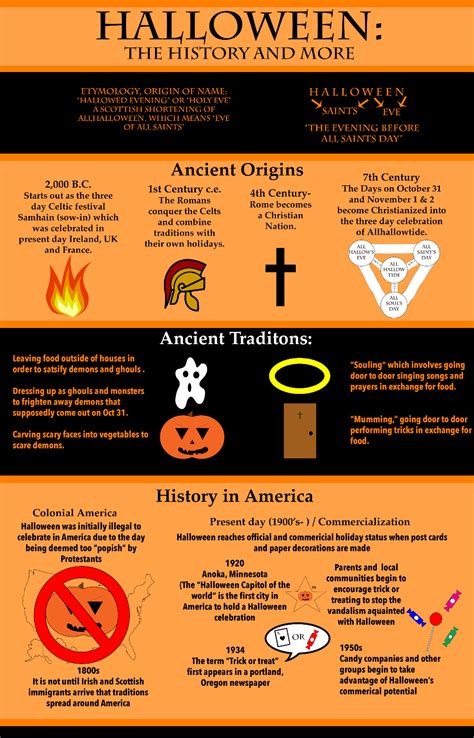 The Origins and Traditions of Halloween