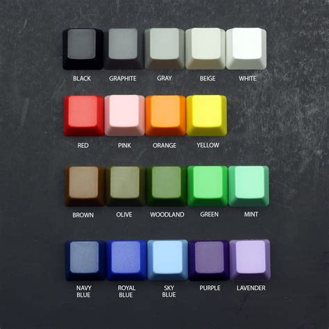 Keycap Types – MAX Keyboards