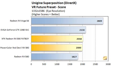 AMD Radeon RX 590 Review: Benchmarks And Overclocking 12nm Polaris ...