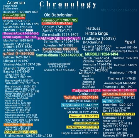 Biblical History : ARCHAEOLOGICAL ACCURACY OF THE HEBREW BIBLE