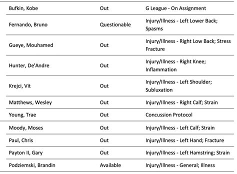 Atlanta Hawks And Golden State Warriors Injury Reports - Fastbreak on ...