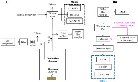 [DIAGRAM] Pendulum Experiment Diagram - MYDIAGRAM.ONLINE