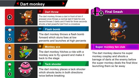 i made a moveset for the dart monkey from the bloons series : r/SmashBrosUltimate