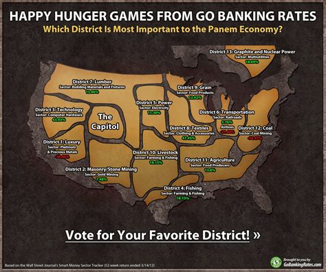 District 12 location : r/Hungergames