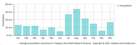 Tusayan (AZ) Climate By Month | A Year-Round Guide