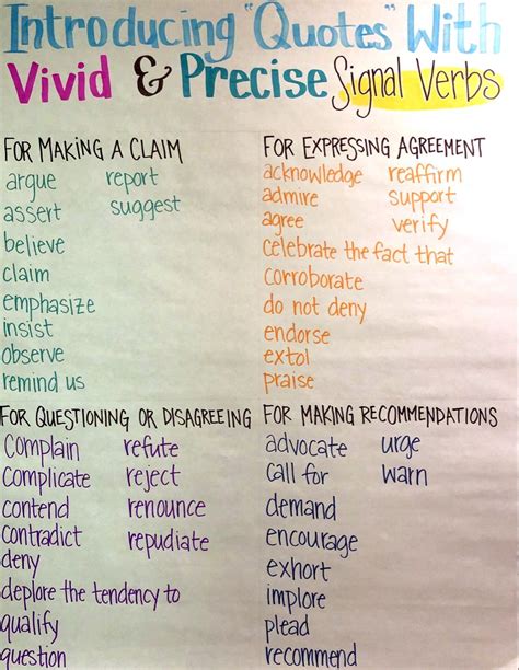 Signal Verbs for Introducing Quotes