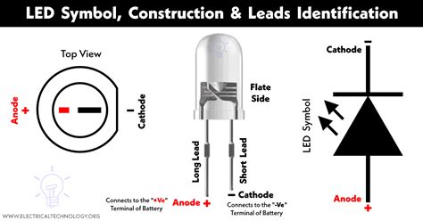 Light Emitting Diode Symbol