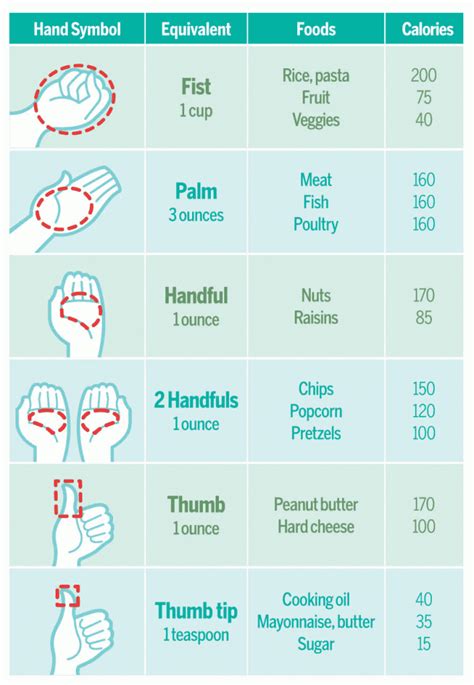 Weight Loss Tip: Know your serving sizes – Walking Off Pounds