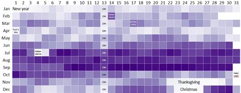 Common birthdays - Gramener Blog