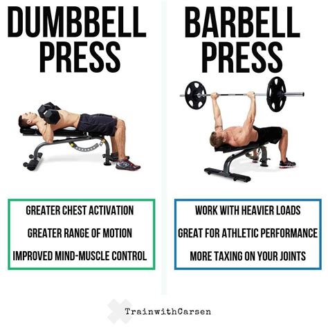 Difference Between Dumbbell And Barbell Bench Press