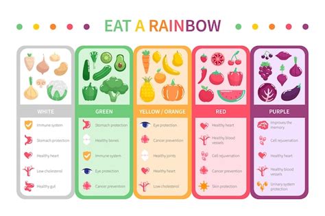 Free Vector | Eat a rainbow infographic