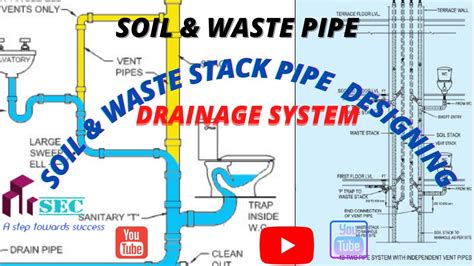 DRAINAGE PIPING SYSTEM II DRAINAGE PIPE DESIGNING II SOIL & WASTE PIPE SIZING II HINDI TUTORIALS ...