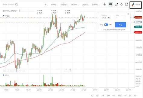 Zerodha pi chart tools - celldase