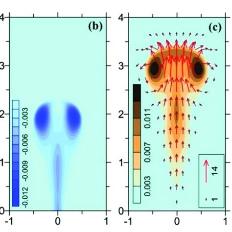 (PDF) Numerical Modeling of Formation and Rise of Gas and Dust Cloud from Large Scale Commercial ...