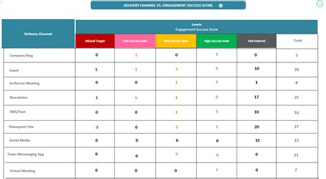 Change Management Communication Plan – Everything You Need to Know ...