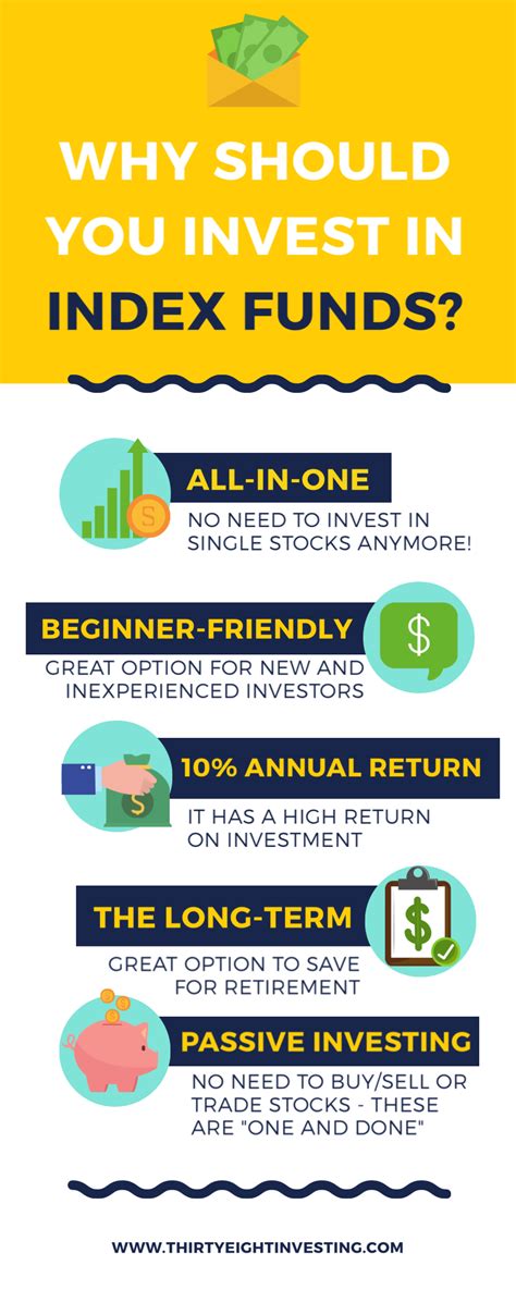 Stock Market Index Vs Mutual Funds - STOCKOC