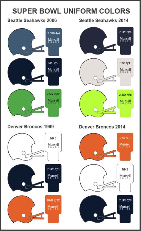 Super Bowl Team Uniforms: A Real Color War | Munsell Color System ...