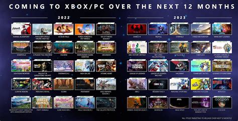 All Games Coming To Xbox Game Pass in 2022 and 2023