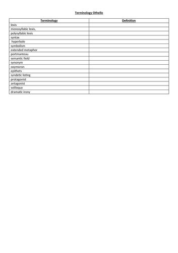 Othello | Teaching Resources