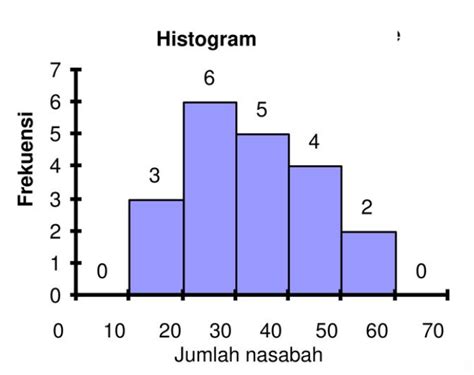 Contoh Gambar Histogram - 51+ Koleksi Gambar