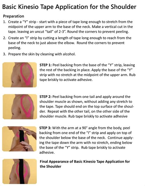 Shoulder Pain 01 - Kinesio Tape • TheraTape Education Center