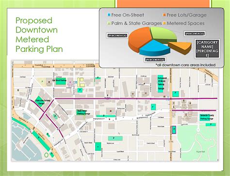 On 3-2 vote, City Commission approves installation of parking meters for 11% of downtown ...