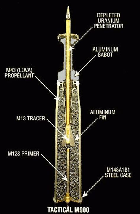 Depleted Uranium Metal Stores UK | www.oceanproperty.co.th