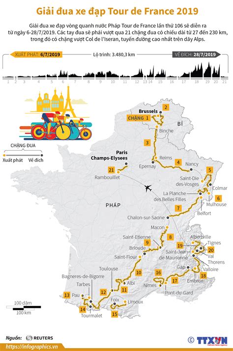 Giải đua xe đạp Tour de France 2019