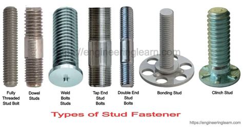 Types of Stud Fastener: Threaded Stud Bolt, Undercut Studs & Wall Studs ...