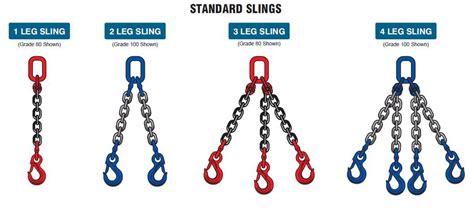 Standard Chain slings are most common type of chain slings, it has one leg, two leg, three leg ...