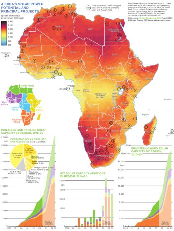 Latest data shows 15GW of new African solar power capacity expected by ...