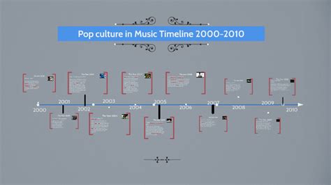 Pop culture in Music Timeline 2000-2010 by tate gardner on Prezi