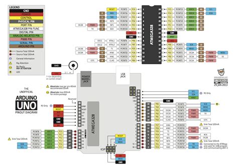 Arduino Uno rev3 Pinout – Dominic Dube