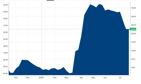 Uranium price set to triple on growing supply deficit: miner - Stockhead