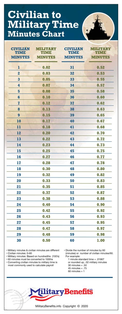 Army Reserve Pay Scale 2021 Uk - Military Pay Chart 2021