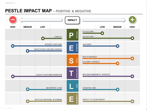 PESTLE Product Strategy (PPT) - Impact & Roadmap Plan | Strategy map, How to plan, Pestle analysis