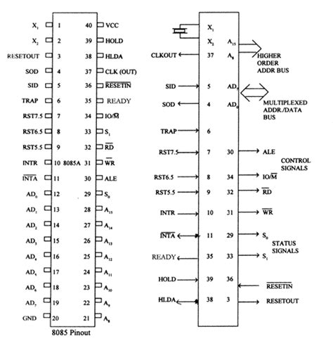 Pin Diagram of 8085 Microprocessor ~ My Computer Tutors