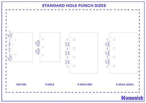 Standard Hole Punch Sizes and Guidelines (with Drawings) - Homenish