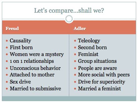 Adler vs. Freud Flashcards | Quizlet