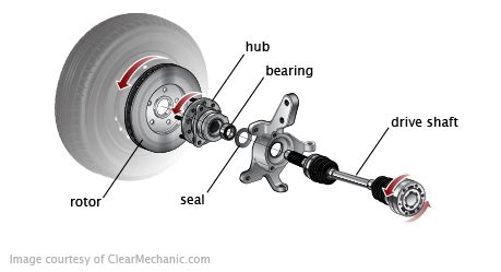 Symptoms of a Bad Wheel Bearing