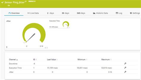 12 Best Network Latency Testing Tools for 2024 & Test Guide