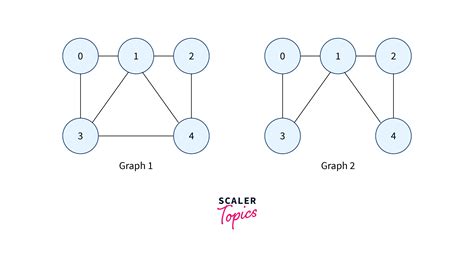 Hamiltonian Cycle - Scaler Topics